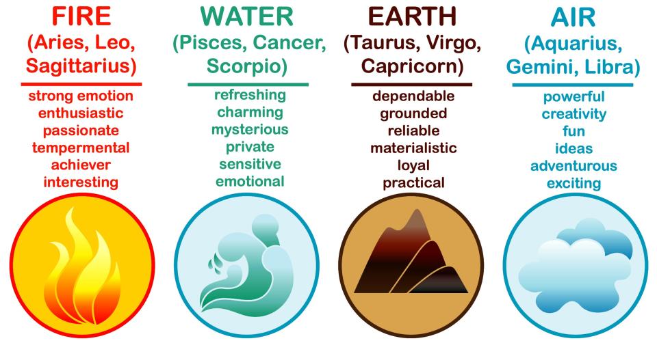 What-Kind-of-Element-Are-You-Fire-Water-Earth-or-Air-1-1 facthacker com