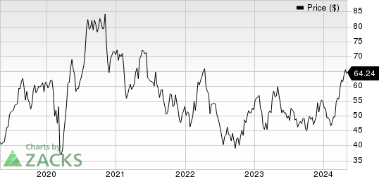 Agnico Eagle Mines Limited Price