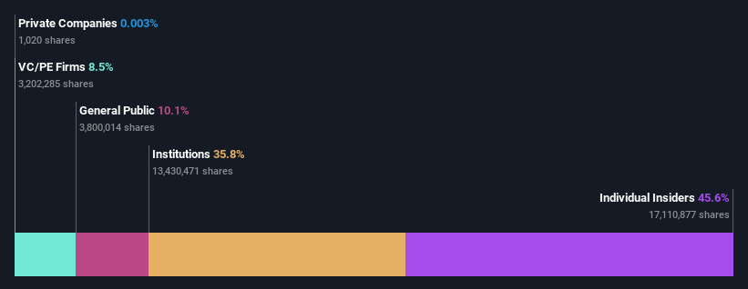 ownership-breakdown