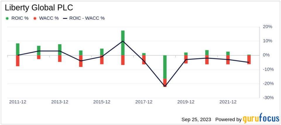 Liberty Global PLC (LBTYA): An Undervalued Gem in the Telecommunication Services Industry?