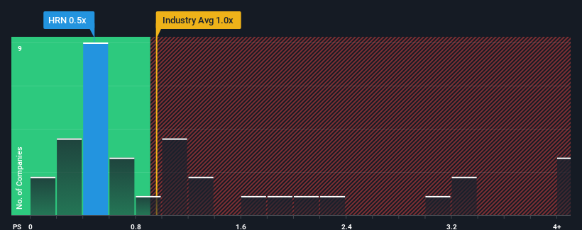 ps-multiple-vs-industry