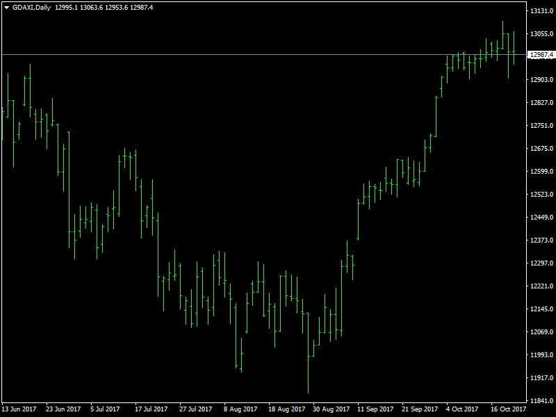 DAX Daily