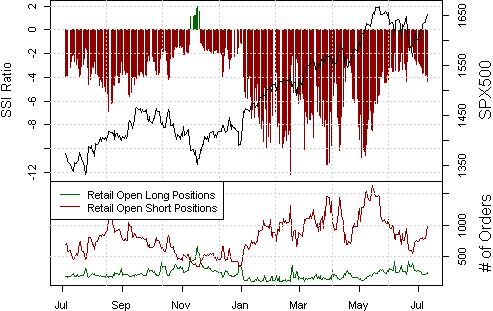 ssi_spx500_body_Picture_15.png, Selling SPX500 Akin to Jumping in Front of Freight Train