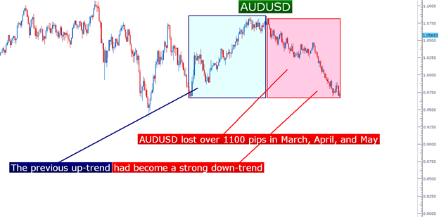 Top_Adaptations_2012_body_Picture_2.png, Learn Forex:  Instructor Strategy Adjustments 2012 (Part 1 of 4)