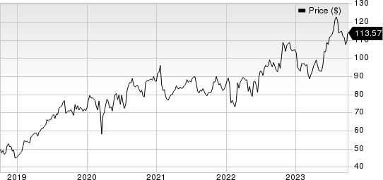 Booz Allen Hamilton Holding Corporation Price