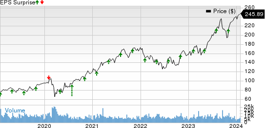 Eaton Corporation, PLC Price and EPS Surprise