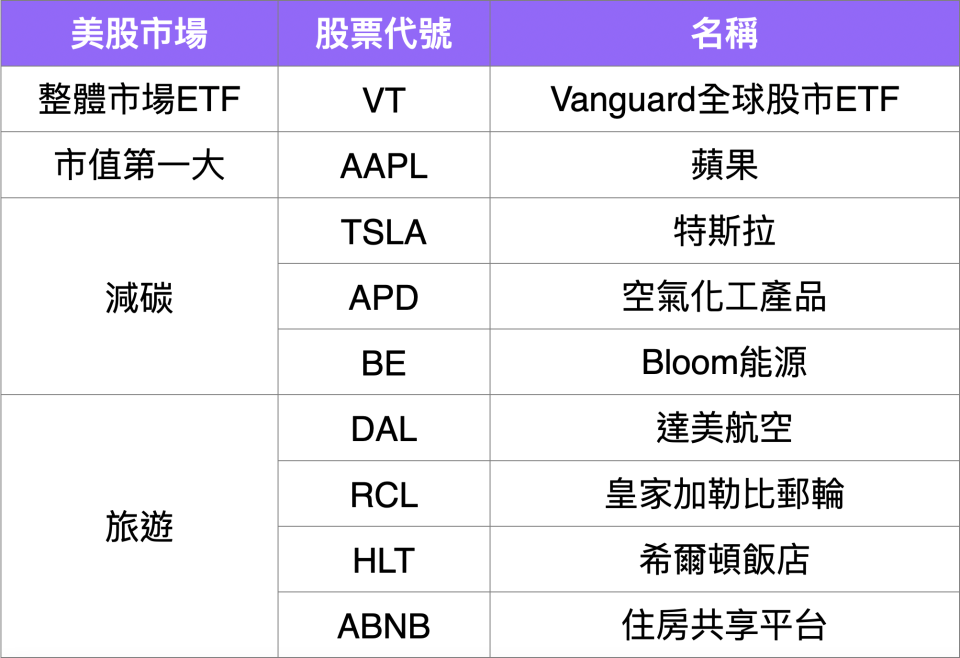 資料來源：MoneyDJ理財網、Google財經、Yahoo奇摩股市