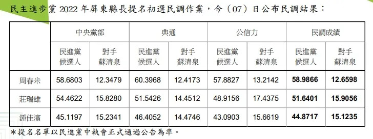 （民進黨提供）