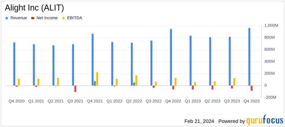 Alight Inc (ALIT) Reports Mixed 2023 Financial Results Amidst Strategic Portfolio Review