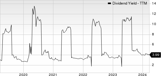 Legal & General Group PLC Dividend Yield (TTM)