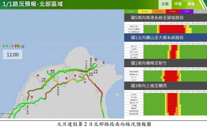 北部路況預報。（圖／高公局）