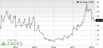 Top Ranked Value Stocks to Buy for March 8th