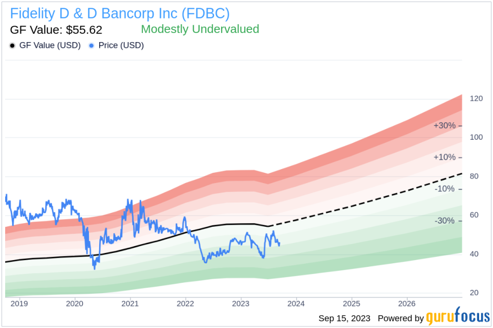 Insider Buying: Chairman Brian Cali Acquires 233 Shares of Fidelity D & D Bancorp Inc (FDBC)