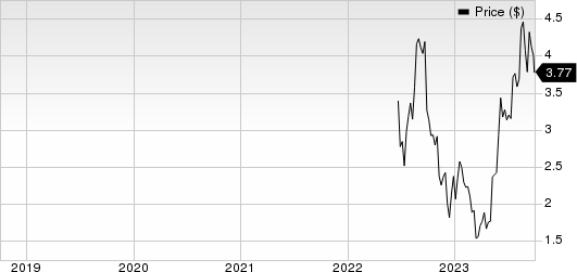 Inter & Co. Inc. Price