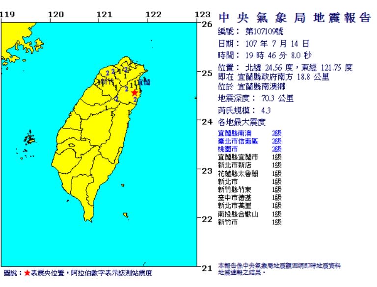 (取自氣象局網站)