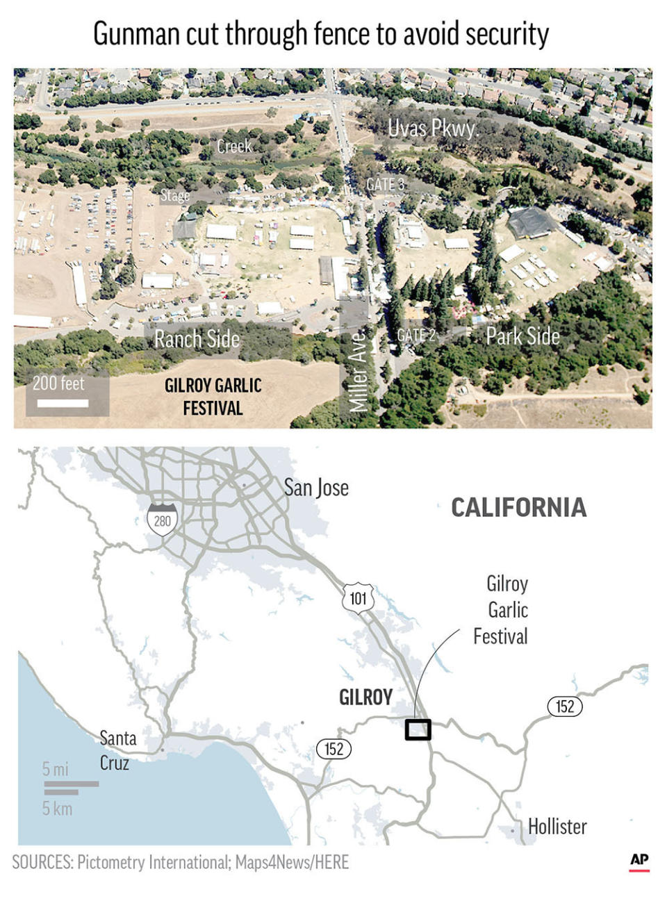 A gunman cut through a fence to avoid security and opened fire at Northern California's popular Gilroy Garlic Festival.;