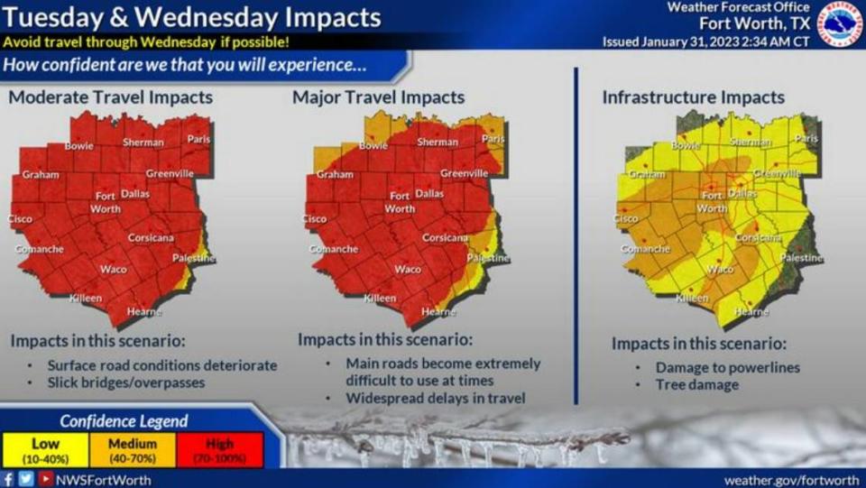 Major travel impacts are possible Tuesday and Wednesday across most of North and Central Texas. Freezing rain and sleet will become widespread and worsen road conditions.