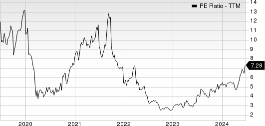 Costamare Inc. PE Ratio (TTM)