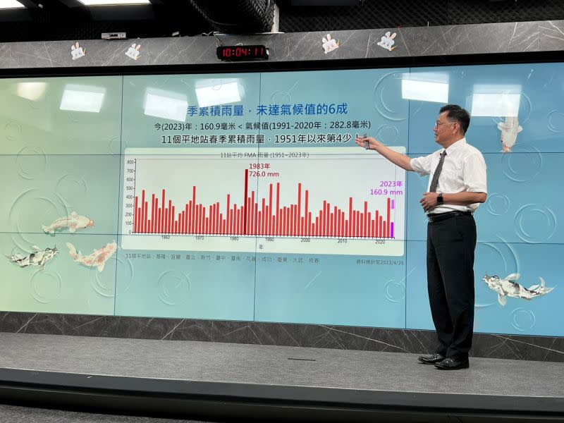 ▲相較於氣侯值的282.8毫米，今年春季平地11氣象測站累積雨量160.9毫米，雨量甚至不到歷年平均的六成。（圖／記者張志浩攝）