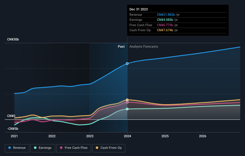 earnings-and-revenue-growth