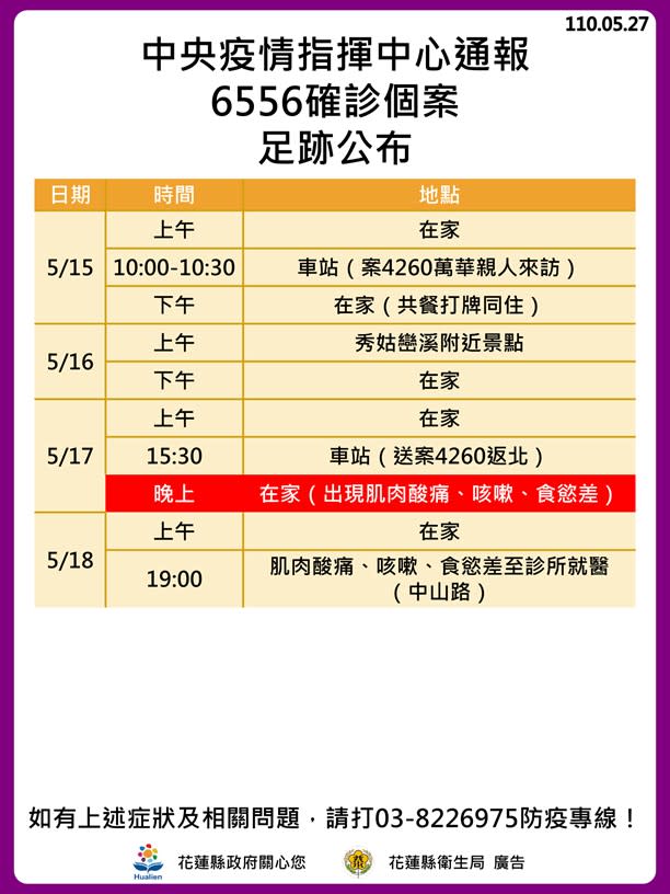 6556確診個案足跡公布（1/2）。（圖／花蓮縣政府）