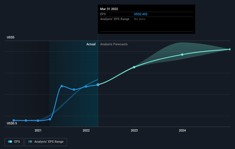 earnings-per-share-growth