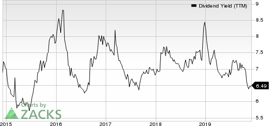 Gaming and Leisure Properties, Inc. Dividend Yield (TTM)