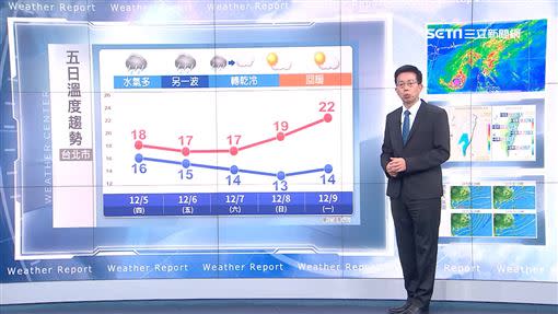 台北市未來5日溫度趨勢。