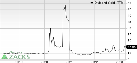 Apollo Commercial Real Estate Finance Dividend Yield (TTM)