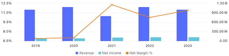 <sub>In £ – Source: TradingView</sub>