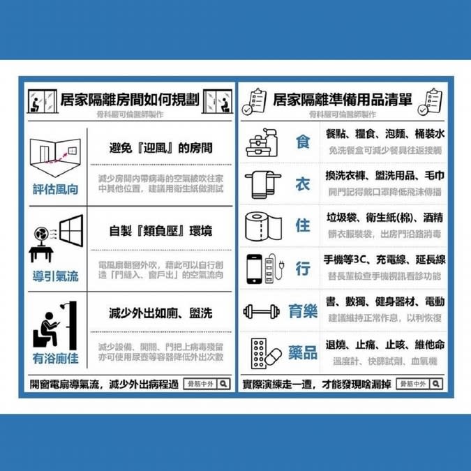 居家隔離備品清單