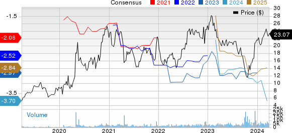 Syndax Pharmaceuticals, Inc. Price and Consensus