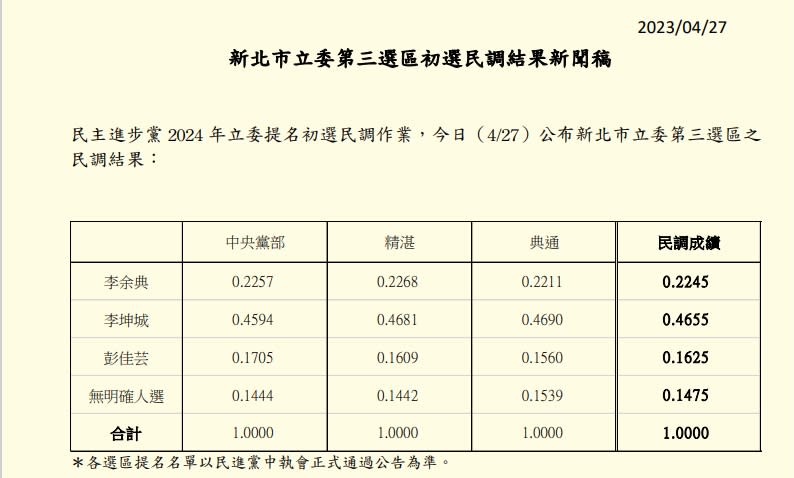 民進黨提供