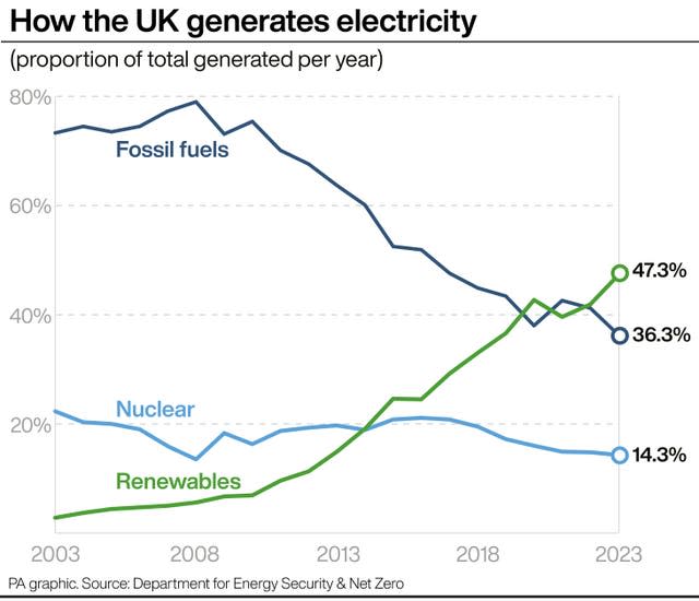 POLITICS GBEnergy