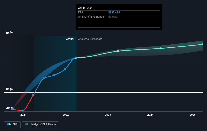 earnings-per-share-growth