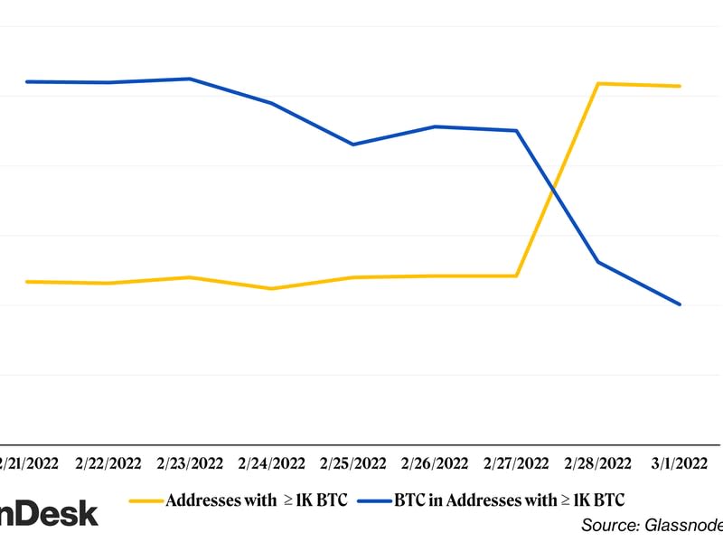 Exchange Wallet Shuffling (Glassnode, Coin Metrics)