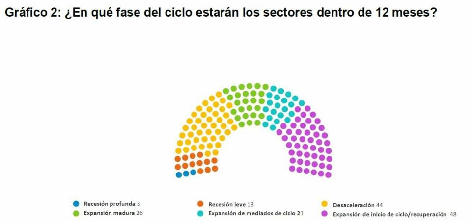 Japón ¿faro económico del mundo? Sí rotundo para los analistas de Fidelity