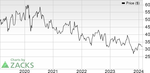 Perrigo Company plc Price and EPS Surprise