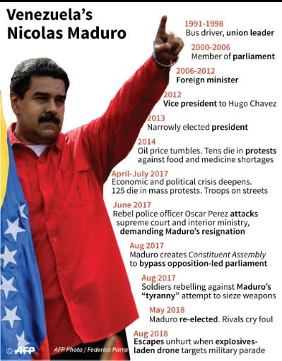 Profile of Nicolas Maduro