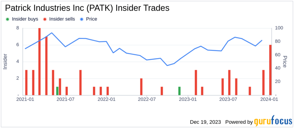 Insider Sell: CEO Andy Nemeth Sells 10,000 Shares of Patrick Industries Inc (PATK)