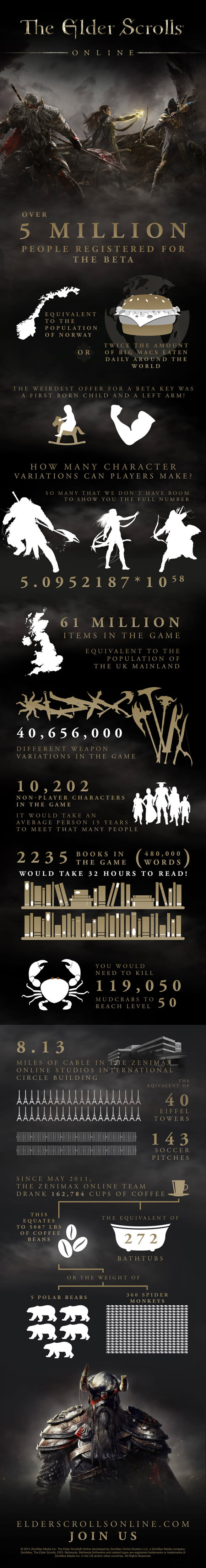 ESO infographic launch