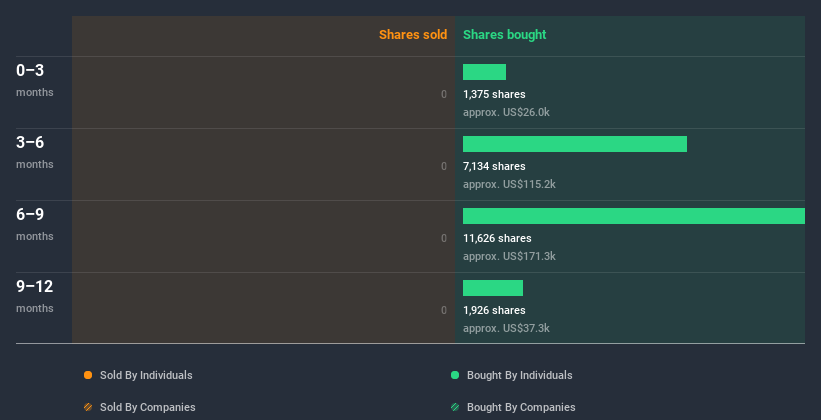 insider-trading-volume