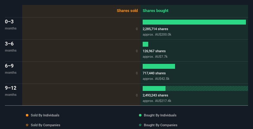 insider-trading-volume