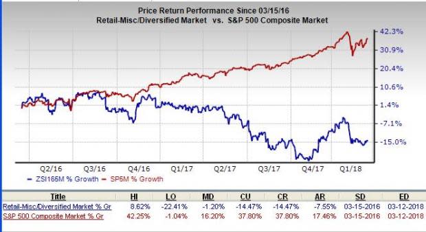 Let's see if Tractor Supply Company (TSCO) stock is a good choice for value-oriented investors right now from multiple angles.