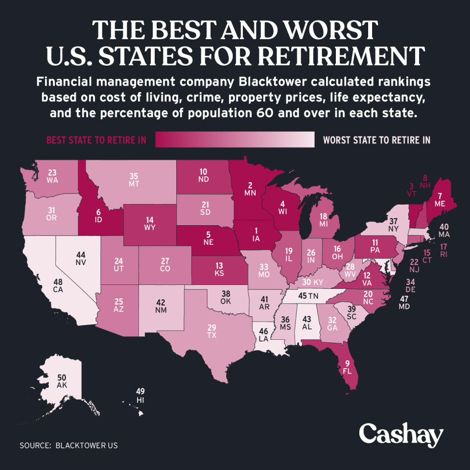 Iowa is the best state for retirement. (Graphic: David Foster/Cashay)