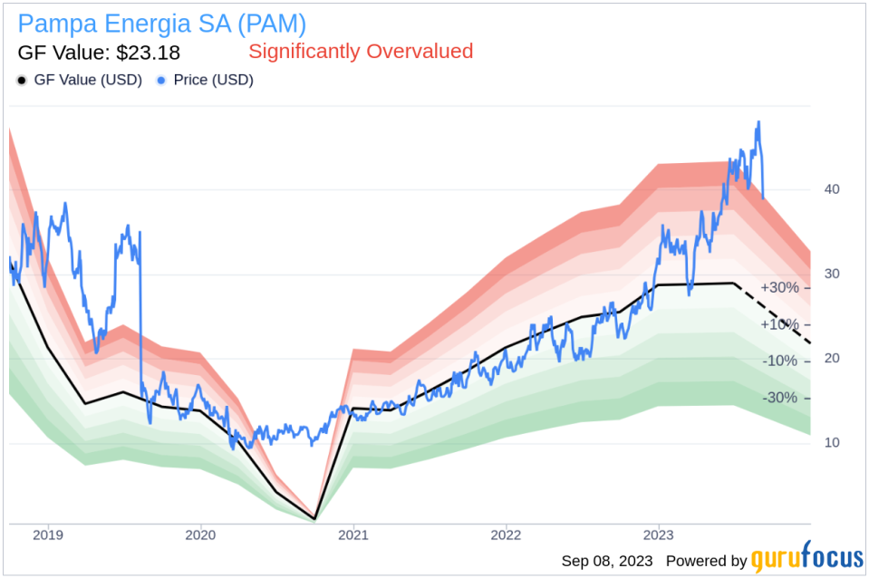 Unveiling Pampa Energia SA (PAM)'s Value: Is It Really Priced Right? A Comprehensive Guide