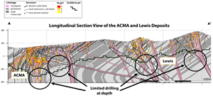 FIGURE 2 Longitudinal Section View of the ACMA and Lewis Deposits