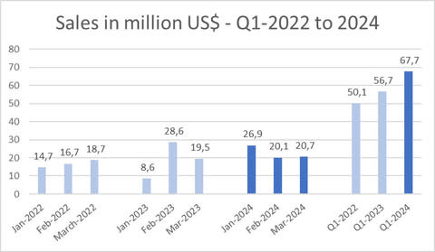 (Graphic: Business Wire)