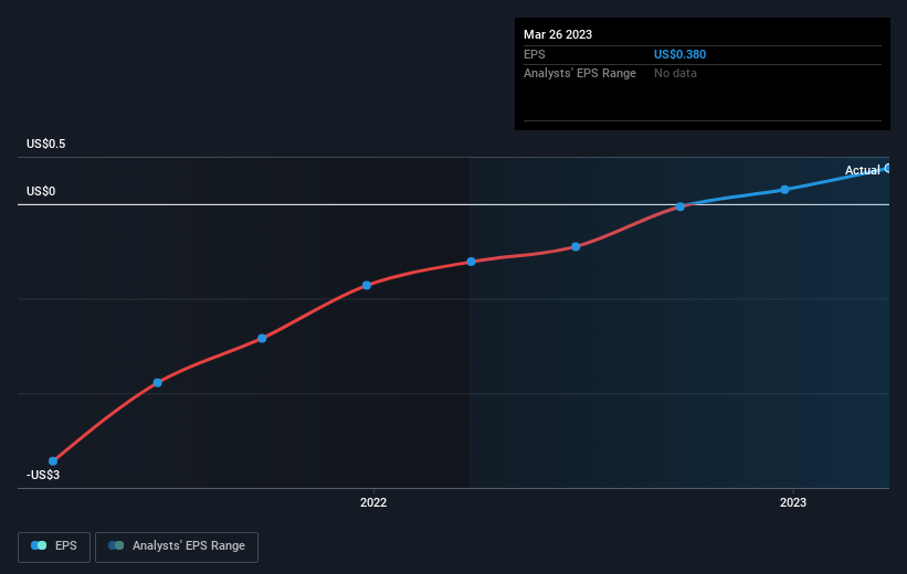 earnings-per-share-growth