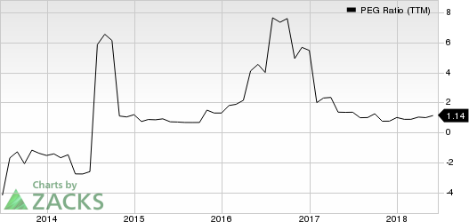 Top Ranked Growth Stocks to Buy for June 20th: Xcerra Corporation (XCRA)